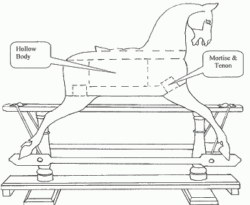 How rocking horses were made